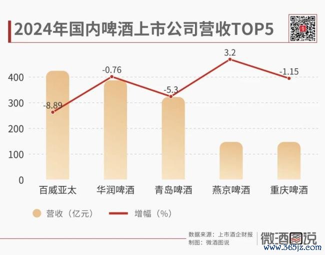 啤酒遭遇冰火两重天