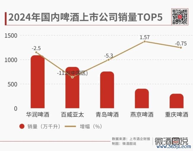 啤酒遭遇冰火两重天