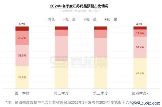 触发预警！63个药被点名（附名单）