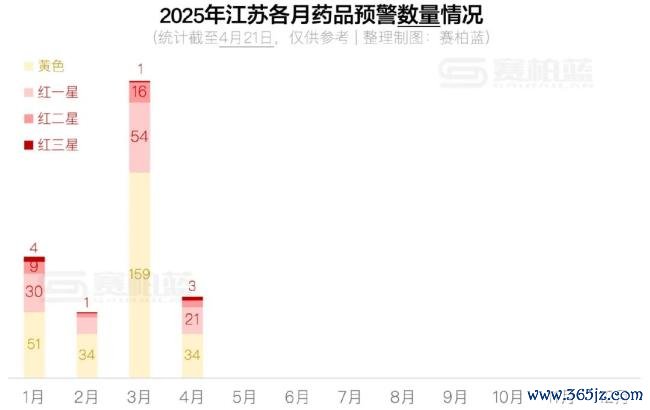 触发预警！63个药被点名（附名单）
