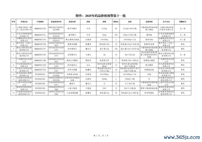 触发预警！63个药被点名（附名单）