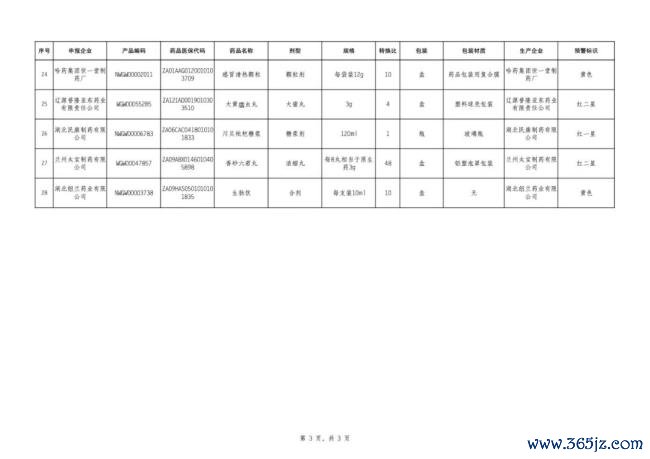触发预警！63个药被点名（附名单）