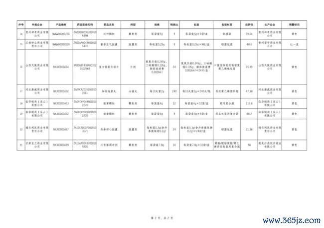 触发预警！63个药被点名（附名单）