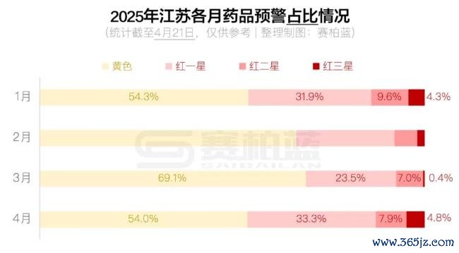 触发预警！63个药被点名（附名单）