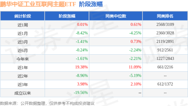 日升策略 一季报点评：鹏华中证工业互联网主题ETF基金季度涨幅5.14%