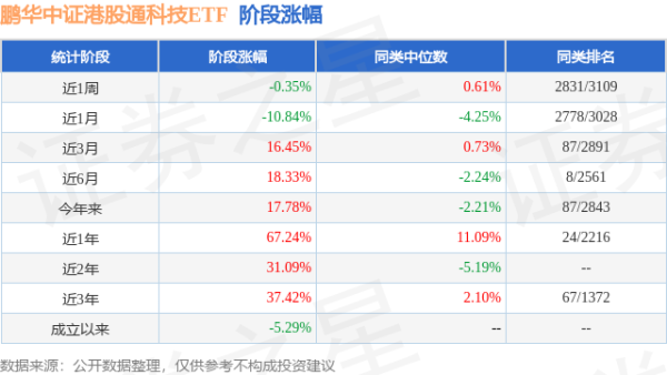易云达配资 一季报点评：鹏华中证港股通科技ETF基金季度涨幅27.77%