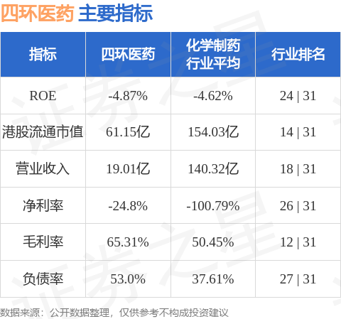 小麦策略 四环医药(00460.HK)4月28日斥资1088.67万港元回购1617.4万股