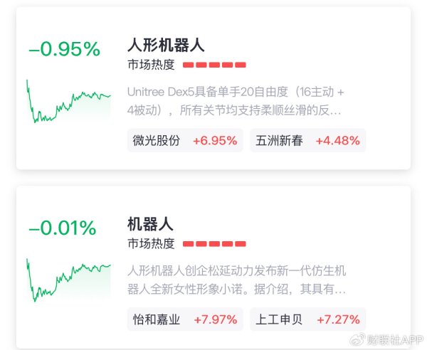 尚竞配资 机器人板块暴跌是因海外断供？分析师紧急灭火，实情如何？