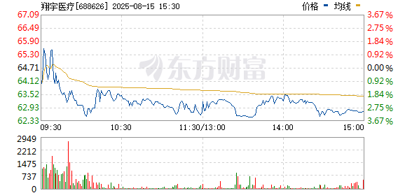 万通资本 脑机接口概念日内震荡走高 翔宇医疗涨超10%