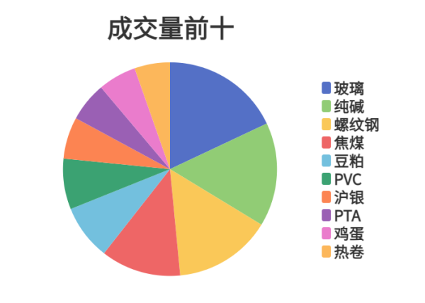 兴盛网  每日龙虎榜 | 商品期货综合指数上涨1.23% 日内资金净流入56.48亿元